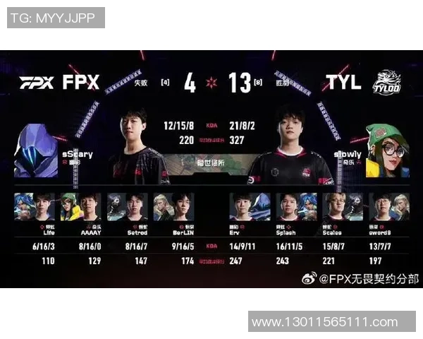 FPX战队在英雄联盟配合排名中创下新高展现团队默契与实力 FPX战队在英雄联盟配合排名中创下新高展现团队默契与实力