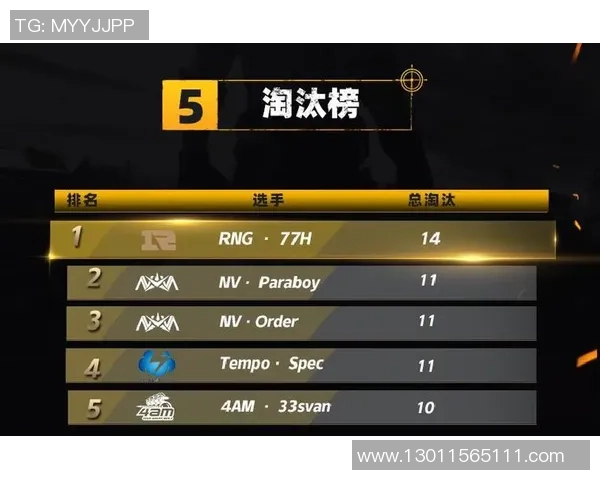 和平精英意识排名新突破RNG战队再创辉煌成就引关注