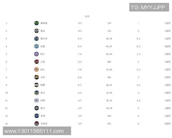 掘金与马刺季后赛历史交锋数据分析及排名对比